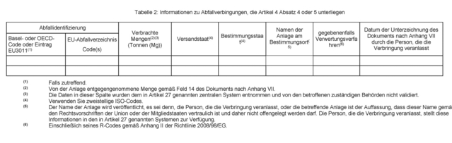 AbfallverbringungsVO Anhang XII-2 AbfallverbringungsVO Anhang XII-2